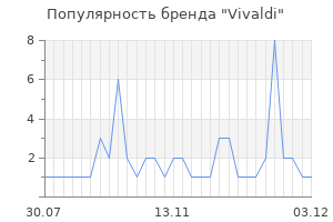 Популярность бренда vivaldi