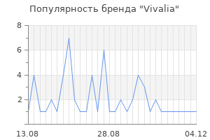 Популярность бренда vivalia