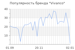 Популярность бренда vivanco