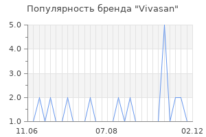 Популярность бренда vivasan