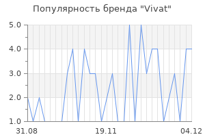 Популярность бренда vivat