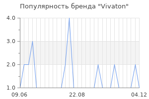 Популярность бренда Vivaton
