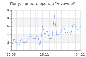 Популярность бренда Vivawool