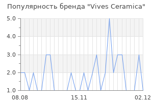 Популярность бренда vives ceramica