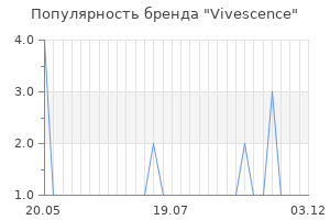 Популярность бренда vivescence