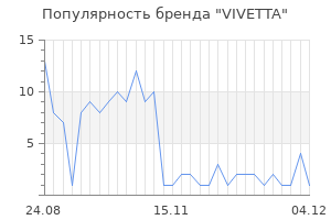 Популярность бренда vivetta