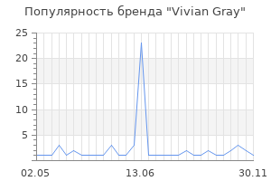 Популярность бренда vivian gray