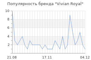 Популярность бренда vivian royal