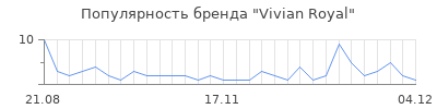 Популярность vivian royal