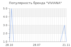 Популярность бренда viviana