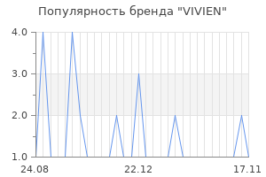 Популярность бренда vivien