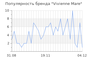 Популярность бренда Vivienne Mare