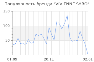 Популярность бренда vivienne sabo