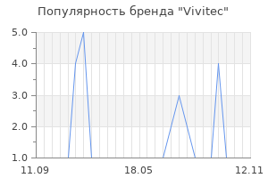 Популярность бренда vivitec
