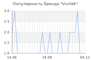 Популярность бренда vivitek