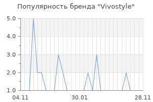 Популярность бренда vivostyle