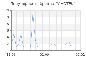 Популярность бренда VIVOTEK