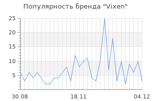 Популярность бренда vixen