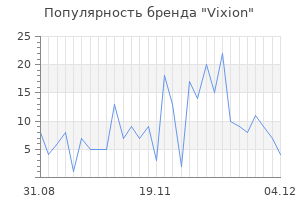 Популярность бренда vixion