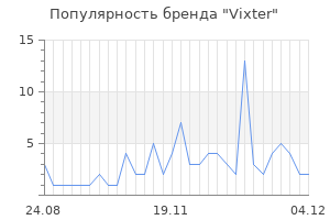 Популярность бренда vixter
