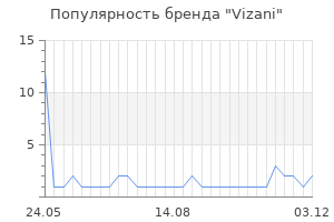 Популярность бренда vizani