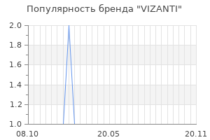Популярность бренда VIZANTI