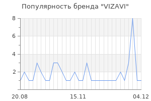 Популярность бренда VIZAVI