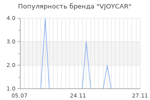 Популярность бренда VJOYCAR