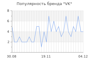 Популярность бренда vk