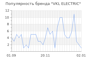 Популярность бренда vkl electric