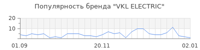 Популярность vkl electric