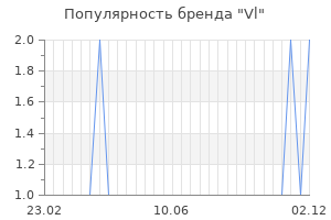 Популярность бренда vl