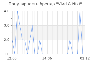 Популярность бренда Vlad & Niki