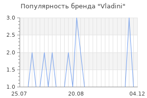 Популярность бренда Vladini