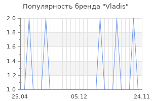 Популярность бренда vladis