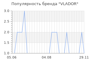 Популярность бренда VLADOR