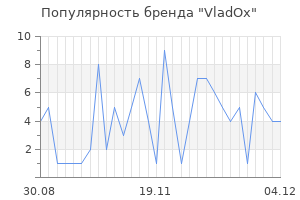 Популярность бренда vladox