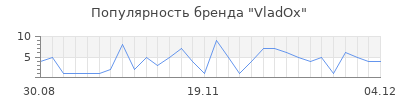 Популярность vladox