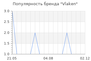 Популярность бренда Vlaken