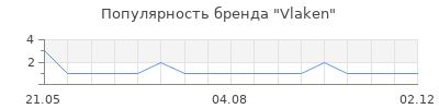 Популярность Vlaken