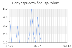Популярность бренда Vlan