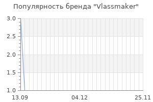 Популярность бренда vlassmaker