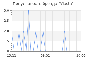 Популярность бренда vlasta