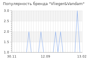 Популярность бренда vlieger vandam