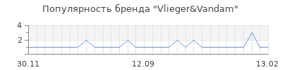 Популярность vlieger vandam