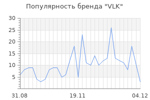 Популярность бренда vlk