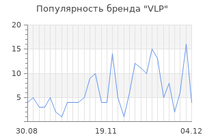 Популярность бренда vlp