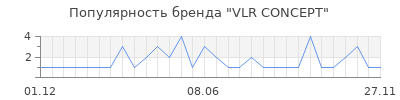 Популярность vlr concept