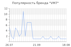 Популярность бренда VM7