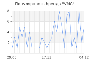 Популярность бренда vmc